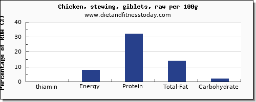 thiamin and nutrition facts in thiamine in chicken wings per 100g